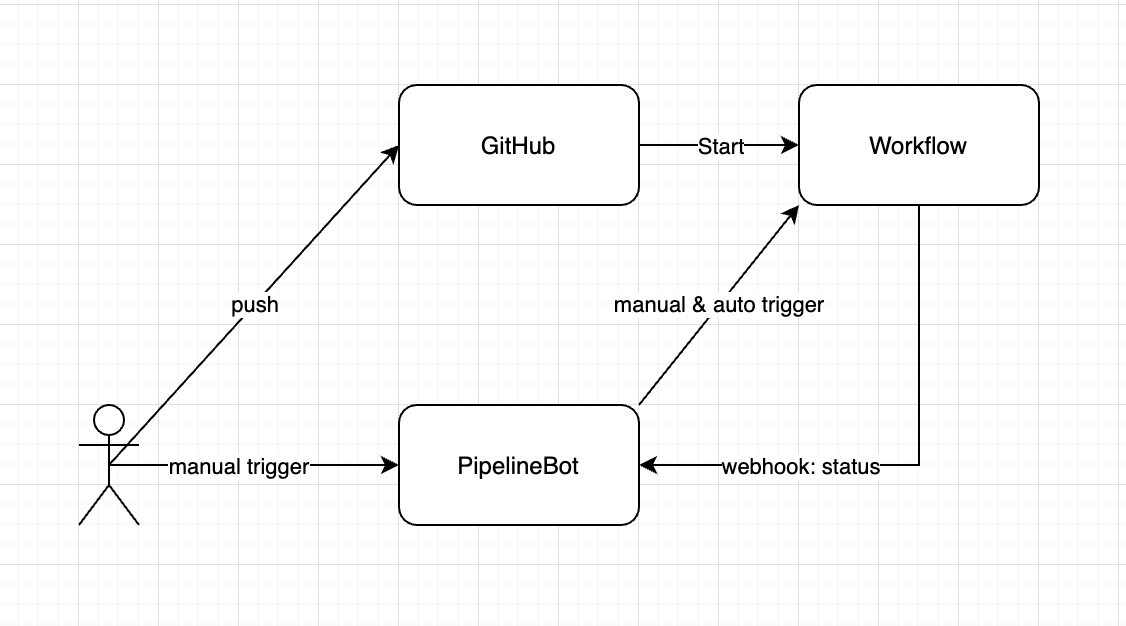 how-it-works